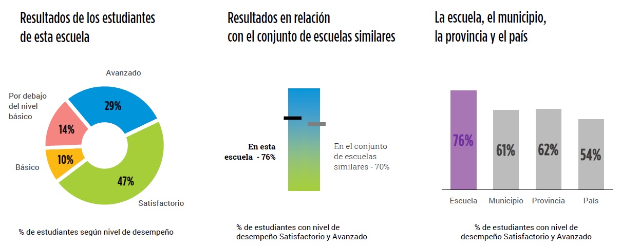 Reporte 2016 de Aprender Reporte 2016 de Aprender